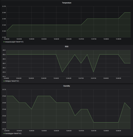 Grafana Dashboard look