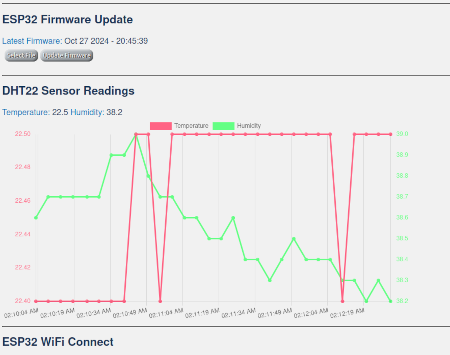 Visualization in ESP32 embedded web-server